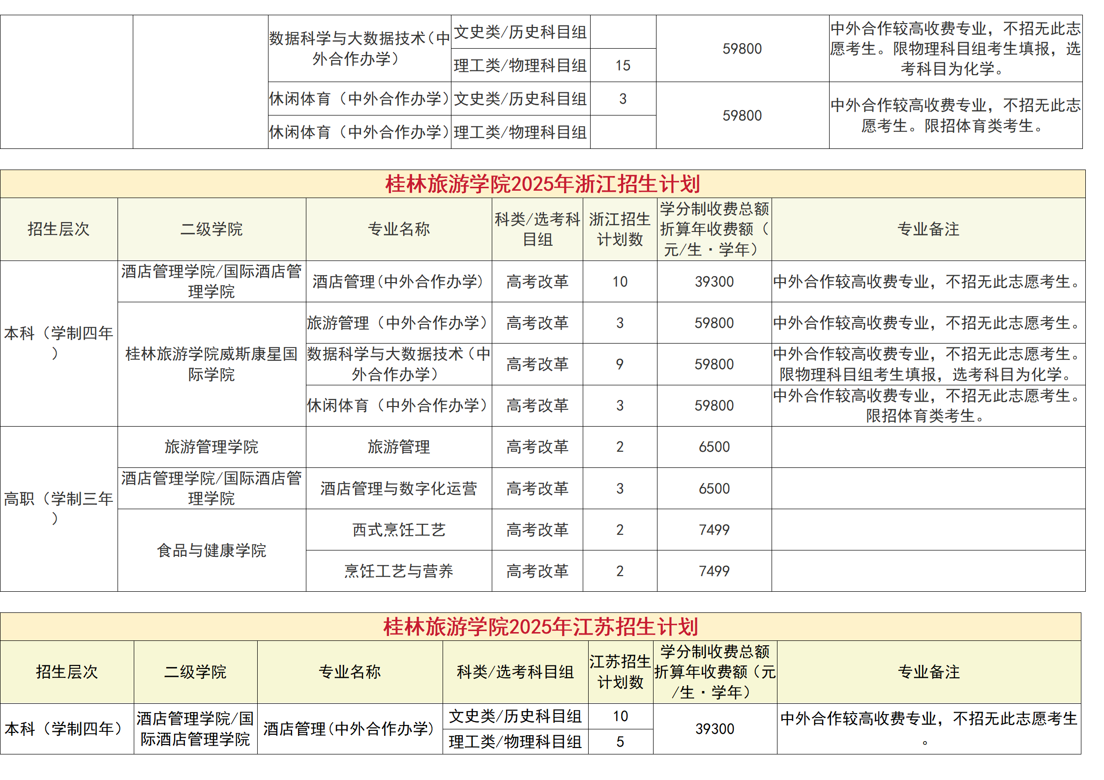 桂林旅游學院－2025年招生計劃（省外）